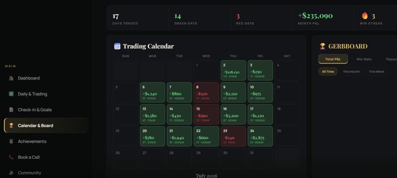 Trading calendar showing daily P&L