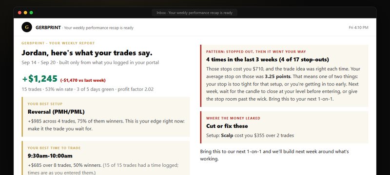 Weekly performance report email with best setup, best time, a stop-loss pattern and where the money leaked